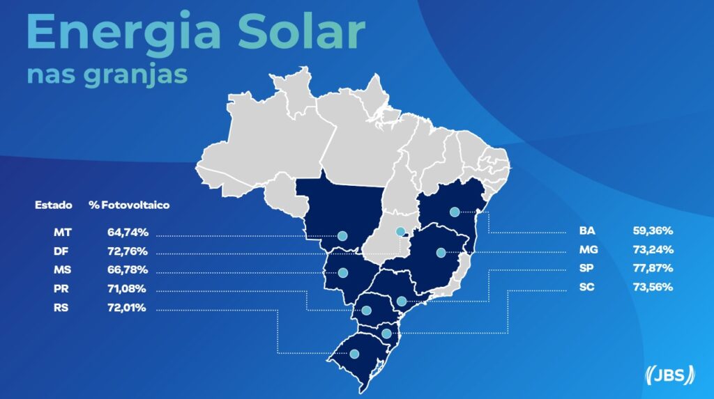 70 das granjas da Seara já utilizam energia solar Portal Nosso Meio