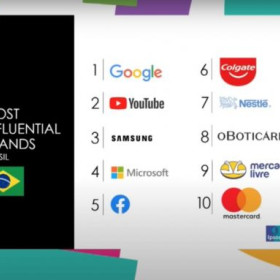 Google, Youtube e Samsung são as marcas mais influentes entre os brasileiros, mostra pesquisa Ipsos