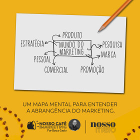 Um mapa mental para entender a abrangência do Marketing