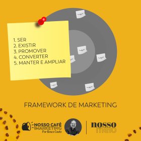 Framework de marketing