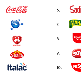 Kantar apresenta ranking das marcas mais escolhidas pelos brasileiros