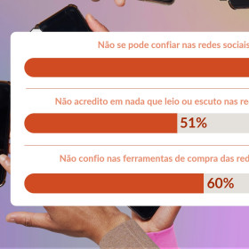 82% das pessoas não confiam nas redes sociais, segundo pesquisa da iStock