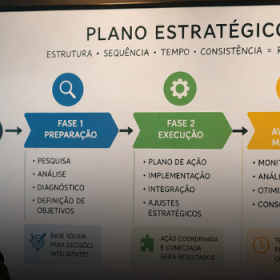 Planos de marketing e suas singularidade