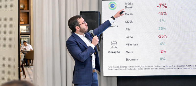 Pessimista, imediatista e conectado: sócio da Bain & Company traça o retrato do consumidor brasileiro